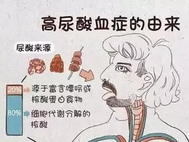 什么是痛风？痛风的初期症状