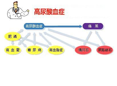 痛风并发证更应该引起重视！痛风会引起哪些并发症？