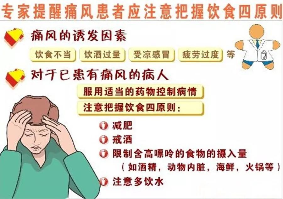 痛风发作常见的诱因是什么？高尿酸血症对身体的危害！