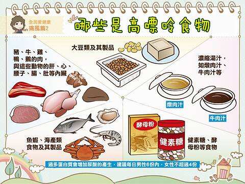 高嘌呤食物.jpg