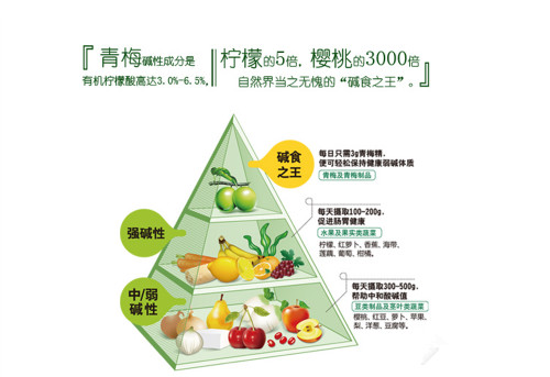 痛风患者适合吃什么？日常如何预防保健？