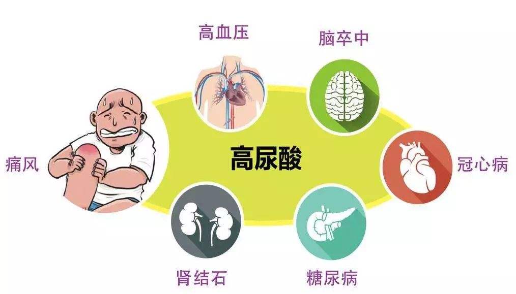 痛风的症状表现有哪些？痛风性关节炎发作如何快速缓解疼痛？