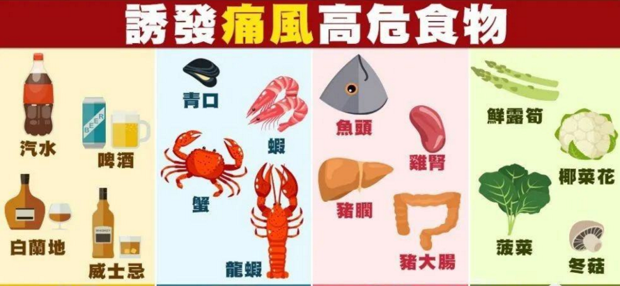 痛风病人不能吃的食物.png