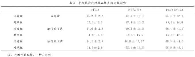 干细胞注射与肝硬化.png