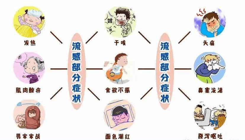 甲流怎么传染的,甲流潜伏期一般是多久?