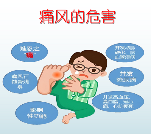 高尿酸血症年轻人患上严重吗,痛风能彻底治愈吗？